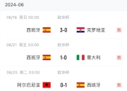 九游体育平台-足球队在友谊赛中取得惊人成绩，赢下关键比赛