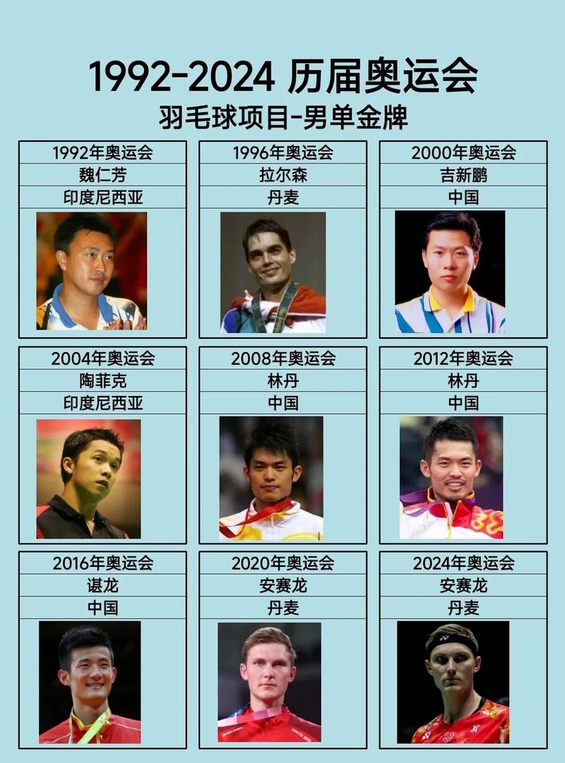 关于英格兰羽毛球队强势中国羽毛球队,陶菲克关键制胜的信息 关于英格兰羽毛球队强势中国羽毛球队,陶菲克关键制胜的信息