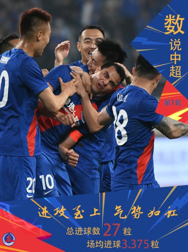 黑龙江火山队球员均贡献进球,全力追赶领先的简单介绍 黑龙江火山队球员均贡献进球,全力追赶领先的简单介绍